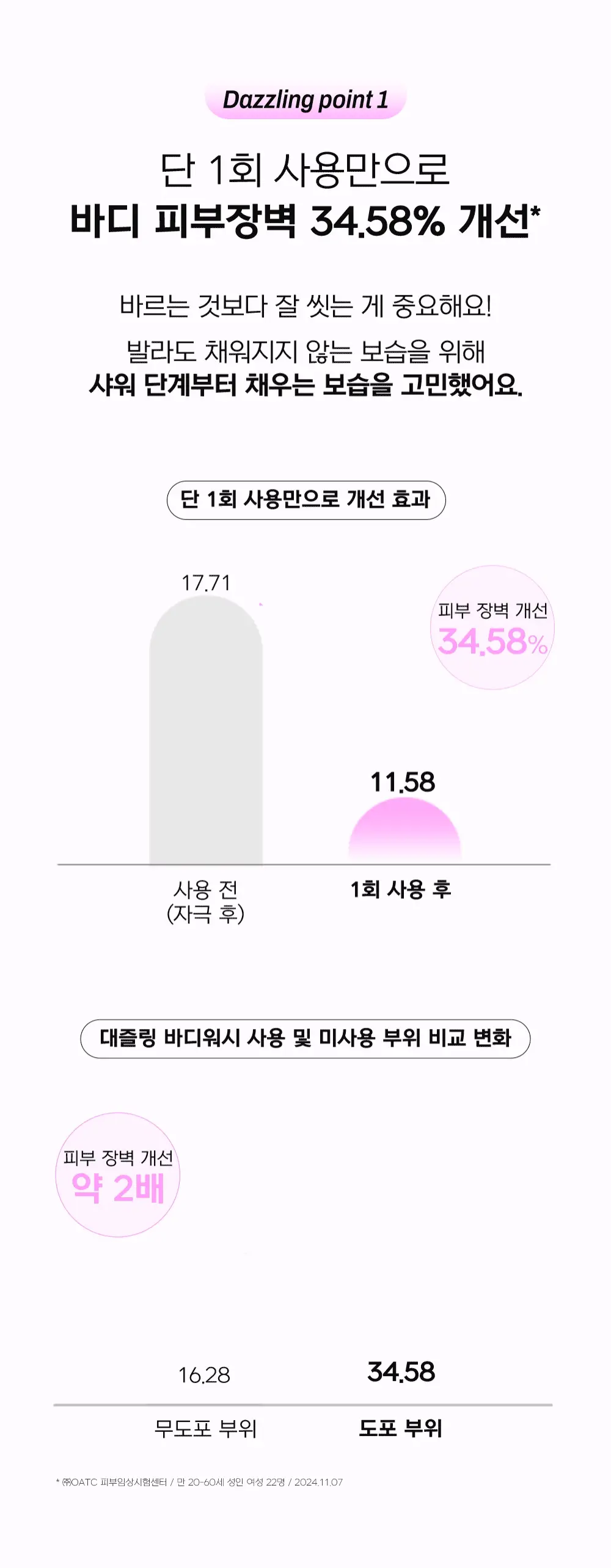 [천연성분/향좋은] 디어도어 저자극 바디워시 300ml 2종 중 택1 상세페이지 2